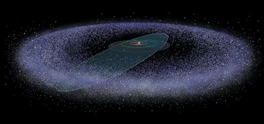 Kuiper Belt