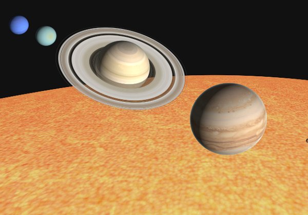 Solar System Diagrams