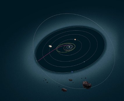 Spacecraft Probe the Kuiper Belt