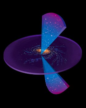 Campanas Survey Diagray