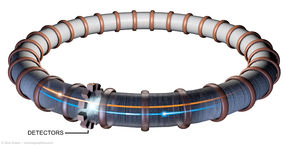 Cyclotron